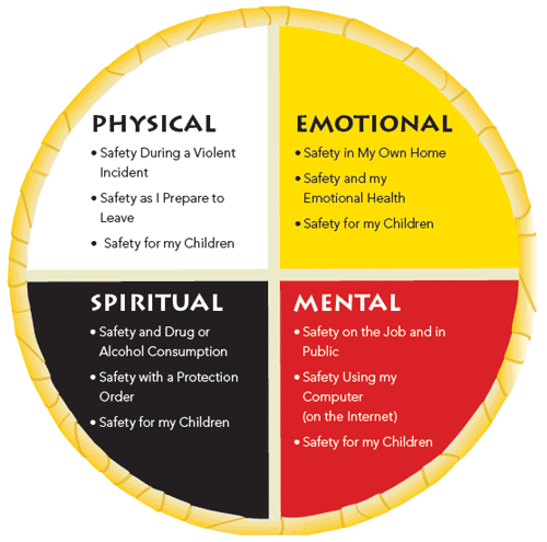 Medicine Wheel