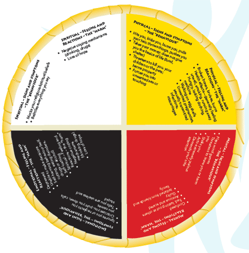 Medicine Wheel